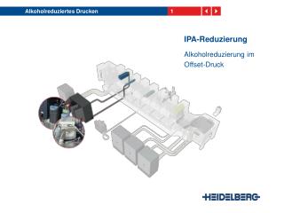 IPA-Reduzierung Alkoholreduzierung im Offset-Druck