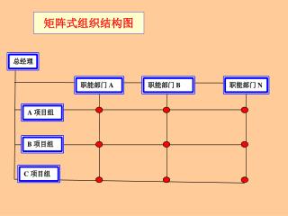 矩阵式组织结构图