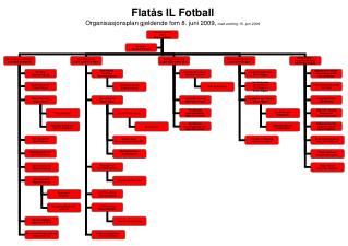 Flatås IL Fotball Organisasjonsplan gjeldende fom 8. juni 2009, med endring 15. juni 2009