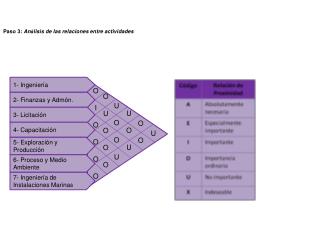 Paso 3: An á lisis de las relaciones entre actividades