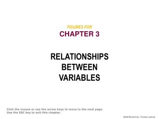 FIGURES FOR CHAPTER 3