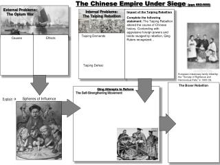 The Chinese Empire Under Siege (pgs 892-900)