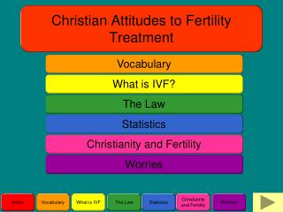 Christian Attitudes to Fertility Treatment