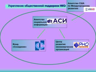 Укрепление общественной поддержки НКО