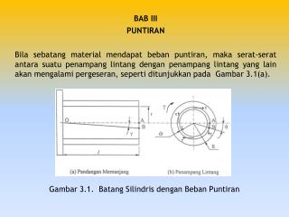 BAB III PUNTIRAN