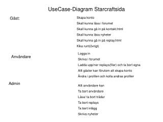 UseCase-Diagram Starcraftsida