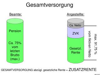 Pension Ca. 75% vom letzten Brutto (max.)