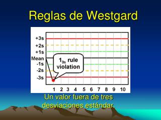 Reglas de Westgard