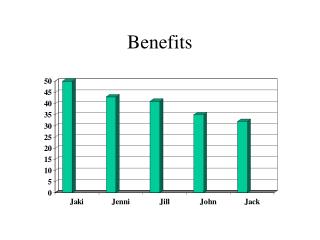 Benefits