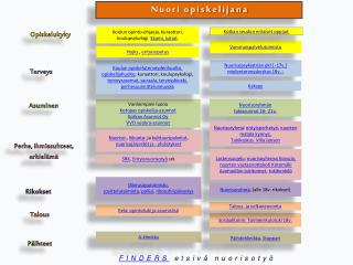 Nuori opiskelijana