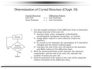 Determination of Crystal Structure (Chapt. 10)