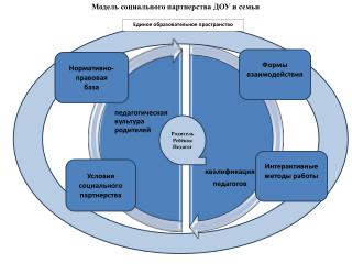 Родитель Ребёнок Педагог