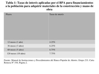 tabla2ahorro