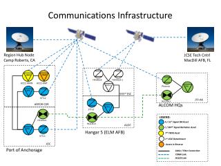 Communications Infrastructure