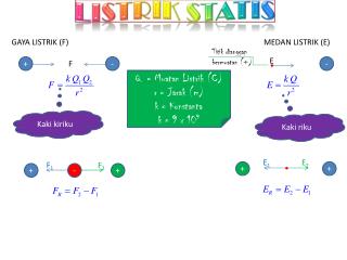 LISTRIK STATIS