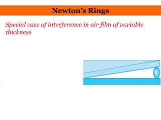 Special case of interference in air film of variable thickness