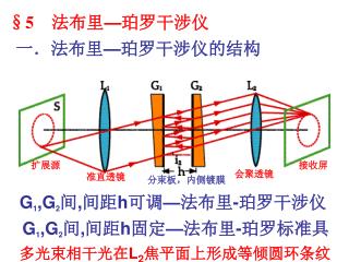 § 5 法布里 — 珀罗干涉仪