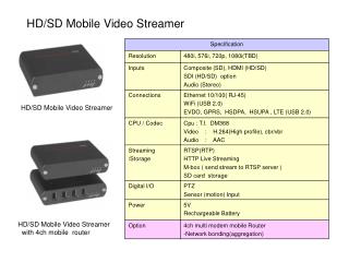 HD/SD Mobile Video Streamer