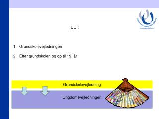 UU : Grundskolevejledningen Efter grundskolen og op til 19. år