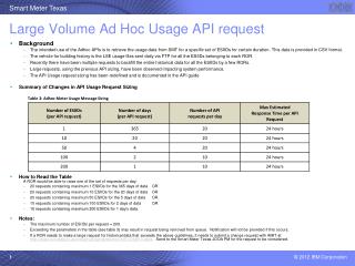 Large Volume Ad Hoc Usage API request