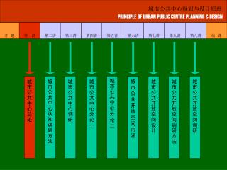 城市公共中心规划与设计原理