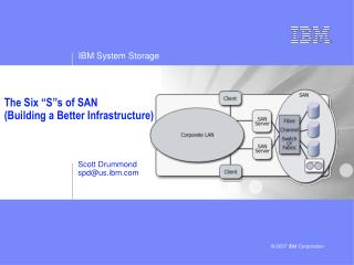 The Six “S”s of SAN (Building a Better Infrastructure)