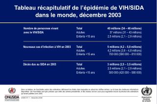 Tableau récapitulatif de l’épidémie de VIH/SIDA dans le monde, décembre 2003