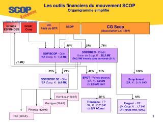 CG Scop (Association Loi 1901)