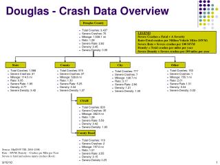 Douglas - Crash Data Overview