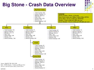 Big Stone - Crash Data Overview