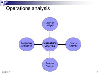 Operations analysis