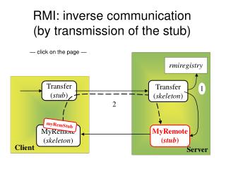 RMI: inverse communication (by transmission of the stub)