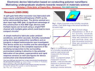 Electronic device fabrication based on conducting polymer nanofibers: