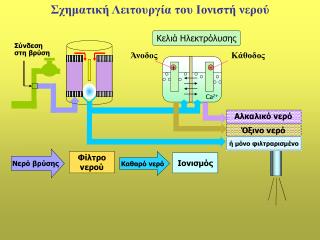 Νερό βρύσης