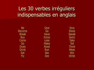 Les 30 verbes irréguliers indispensables en anglais