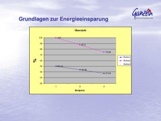 Grundlagen zur Energieeinsparung