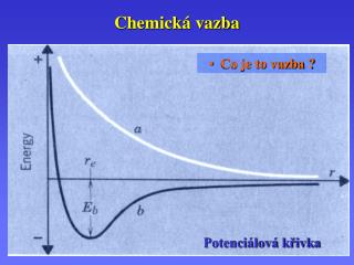 Chemická vazba