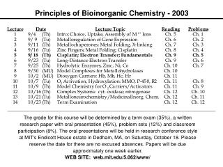 Principles of Bioinorganic Chemistry - 2003