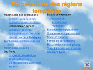 Perturbations des régions tempérées