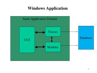 Windows Application