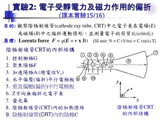 實驗 2: 電子受靜電力及磁力作用的偏折 ( 課本實驗 15/16)