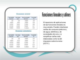 F unc iones lineales y afines