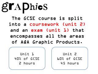 Unit 1 40% of GCSE 2 hours