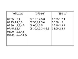 void mergeSchedule(FILE *f370, FILE *f380, char *filename){ 	FILE *newfile=fopen(filename,&quot;w&quot;);