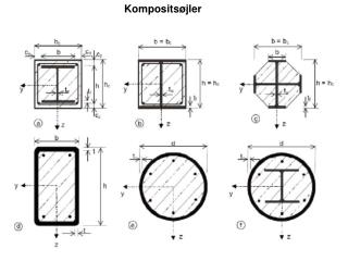 Kompositsøjler