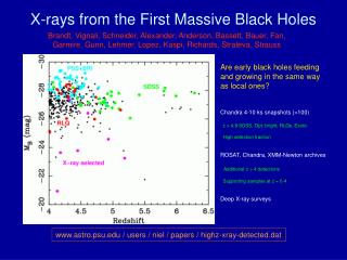 X-rays from the First Massive Black Holes