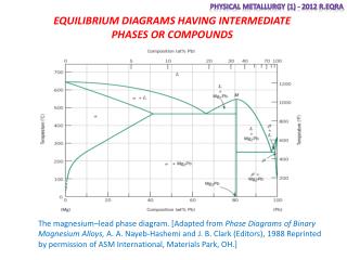 EQUILIBRIUM DIAGRAMS HAVING INTERMEDIATE PHASES OR COMPOUNDS