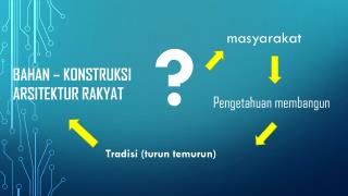 BAHAN – KONSTRUKSI ARSITEKTUR RAKYAT