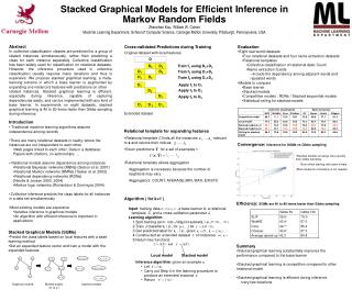 Stacked Graphical Models for Efficient Inference in Markov Random Fields