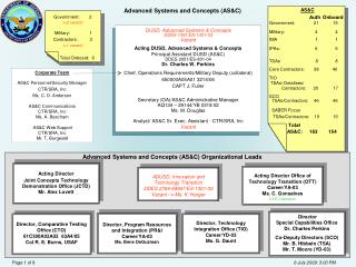 DUSD, Advanced Systems & Concepts DDES 1381/ES-1301-03 Vacant